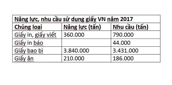 Đau đầu với giá giấy tăng chóng mặt trong các tháng đầu năm 2018 - hinh 2