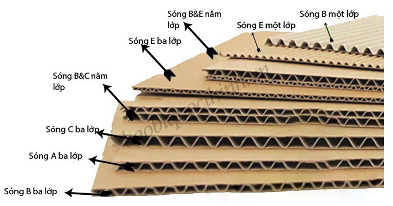 Thùng carton 7 lớp